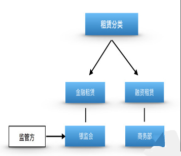 旋挖鉆機(jī)融資租賃分類(lèi).jpg
