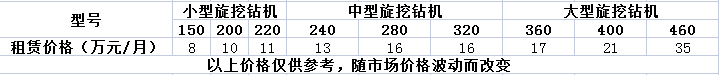 租賃旋挖鉆機(jī)價格受不同因素影響.png